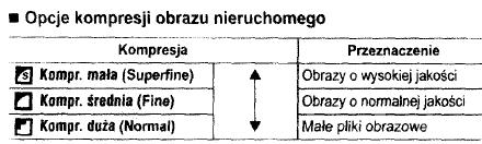 Kodak C713 jaką wielkość powinno mieć zdjęcie?