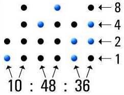 Binary LED Clock. Schematy, wzory płytek, działanie. Binary LED Clock. Schematy, wzory płytek, działanie.