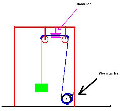 Hamulec elektromagnetyczny do wyciągarki Hamulec elektromagnetyczny do wyciągarki
