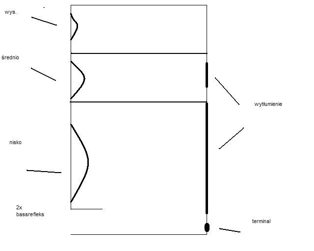 Budowa kolumn stereo - dobór głośników/litraż/osobne komory