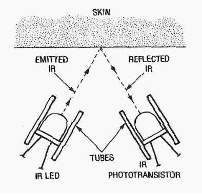 Touchscreen z czujnikami cisnienia