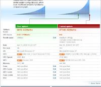 Elektrodowy ranking 3DMark05