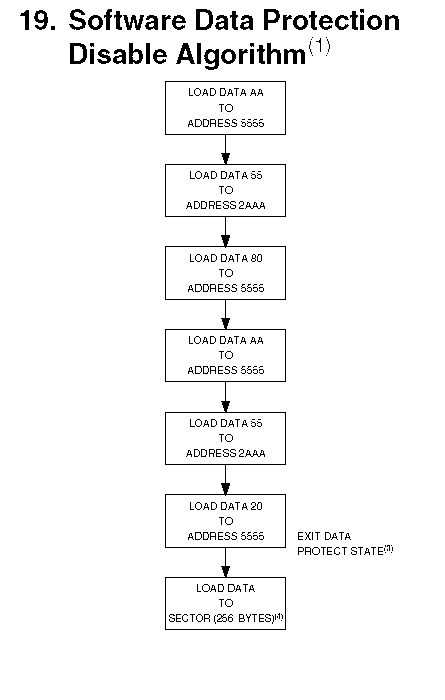 [C] Jak obsługiwać pamięci równoległe PEROM np.AT29C020