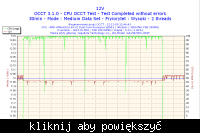 Czy zasilacz CHIEFTEC 400W wytrzyma obciążenie z Gigabyte GA-MA790X-UD3P?