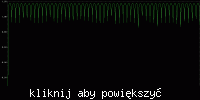 Jak bezpiecznie wykrywać napięcie 230V na pojedynczej fazie?