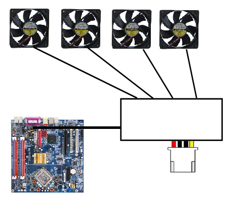 Regulacja obrotów wentylatorów zasilanych z molexa