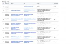 Otrzymuję spam z plikami PDF z różnych adresów - co robić?