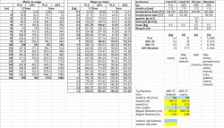 Jakie filamenty PLA i ABS polecić do Prusa i3 MK3? Omijanie Monstick?