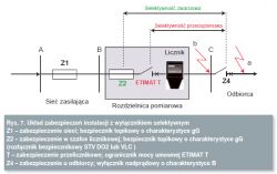 Schemat układu zabezpieczeń instalacji z wyłącznikiem selektywnym