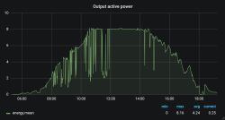 SOFAR 8kW PV Installation: Opinions, Durability, Failures & Experiences with Inverters