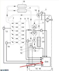 Scania R400 - Gdzie znaleźć schemat bloku zaworowego i wartości cewek?