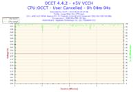 APU A10-7870K - Niestabilna praca i niskie FPS w grach (LoL, Minecraft)