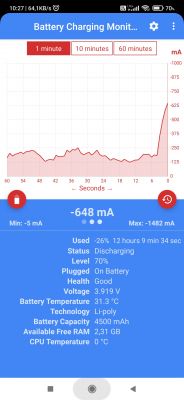 Zrzut ekranu aplikacji Battery Charging Monitor z wykresem zużycia prądu.
