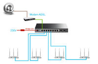 PoE - Jak zasilac poe? Switch PoE plus kilka Ap PoE - Jak zasilac poe? Switch PoE plus kilka Ap