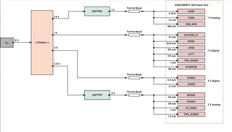 Optymalizacja torów zasilania - część 3