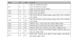 ESP32-PICO-D4 - how to assign I2C, UART, I2S, SPI to pins? ESP32-PICO-D4 - how to assign I2C, UART, I2S, SPI to pins?