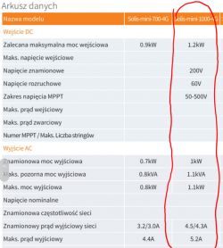 Zakładanie 4 paneli 320W do falownika Solis 1kW - orientacja południowy wschód, kąt 34 stopnie