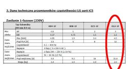 Falownik 1faza na 3fazy proszę o wskazanie urządzenia