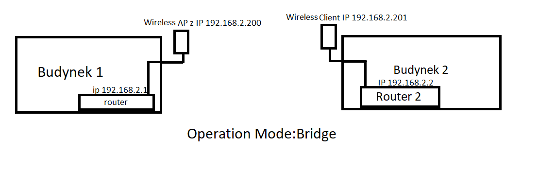 [Rozwiązano] Rozszerzenie Sieci LAN: TP-LINK CPE210 X2 - Konfiguracja ...