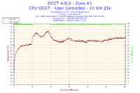 Athlon II x3 445 -> Phenom x4 b55...kilka pytań