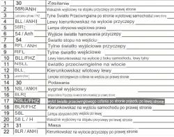 Montaż Haka w Citroen Jumper 2010: Szukam Schematu Modułu UFC 52400550N