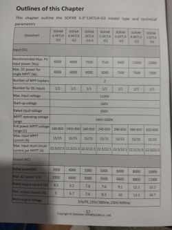 SOFAR 8kW PV Installation: Opinions, Durability, Failures & Experiences with Inverters