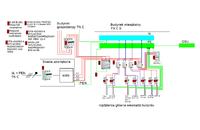 Installation diagram TN C on TN CS, surge arrester, residual current device