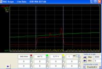 VW Polo 6N 98r. APQ - Zawyżone spalanie i błąd 525 sondy lambda na VAG-COM
