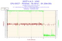 AMD Athlon 64 X2 5200+ - Bardzo wysokie temperatury.