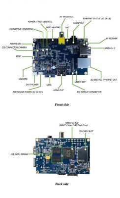 Raspberry Pi NAS Server with SSD: Setup, Lifespan, & Benefits for Home Use (Raspbian & Samba)