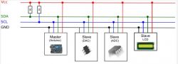 I2C circuit with pull-up resistors and devices: master and slaves.