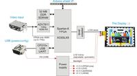 Adapter HDMI -> MIPI DSI (wyświetlacze ze smartphone'ów) Adapter HDMI -> MIPI DSI (wyświetlacze ze smartphone'ów)