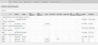 MikroTik Router VPN Configuration: Connecting WIN Server 2012, Computer 1 & 2 via MT Server