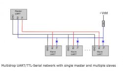 Schemat sieci szeregowej UART/TTL z jednym masterem i wieloma slave'ami