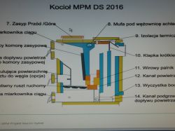 Spalanie ekologiczne węgla - kocioł dolnego spalania
