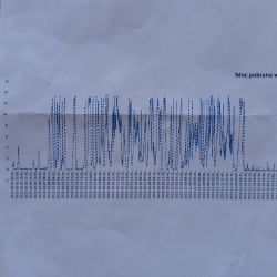 Line graph showing power consumption over time from November 1 to 15, 2023.