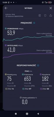 Wybór między PLAY a Orange dla LTE - porównanie zasięgu i testów