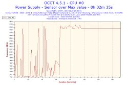 Alienware 17 R4 - Interpretacja wyników OCCT blad CPU 0
