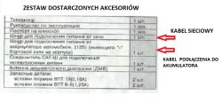 Lista akcesoriów do telewizora z opisami i oznaczeniami kabli