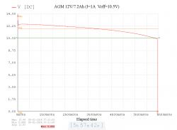 Układ pomiarowy do rozładowywania akumulatorów