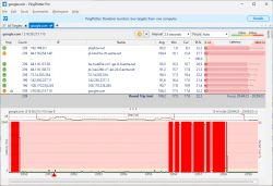 Screenshot from PingPlotter Pro showing network connection analysis to google.com with instability and high latency.