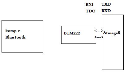 Re: atmega+ FT232RL - PODSTAWY