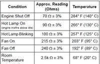 [Zlecę] Wykonanie termometru elektronicznego