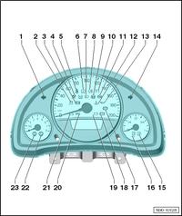 Volkswagen UP! kontrolka ostrzegawcza - co oznacza?