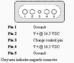 PA1430 - Ładowarka do Macbooka (interface magsafe2) brak napięcia na wyjściu