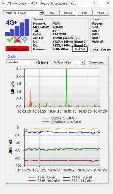 Choosing the Best ANTENA LTE for Huawei B525 Router - T-Mobile Network, Speeds & MIMO 800-2170MHz