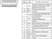 Schemat kabla OBD2 do Actron CP9180 - brakujące połączenia