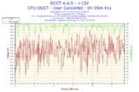 Intel Pentium DC E5200 - GRZEJE PROC/ W TEMACIE SKRINY ITD.
