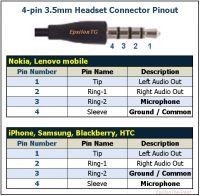 Soldering Broken Headphones: Fix 3.5mm Mini Jack Connector with Suitable Wiring Scheme