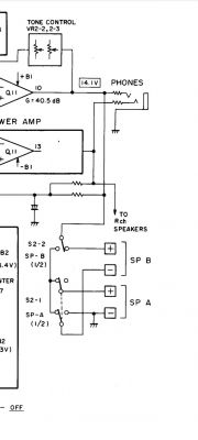 Amplituner Pioneer SX-202R - jaka oporność kolumn?